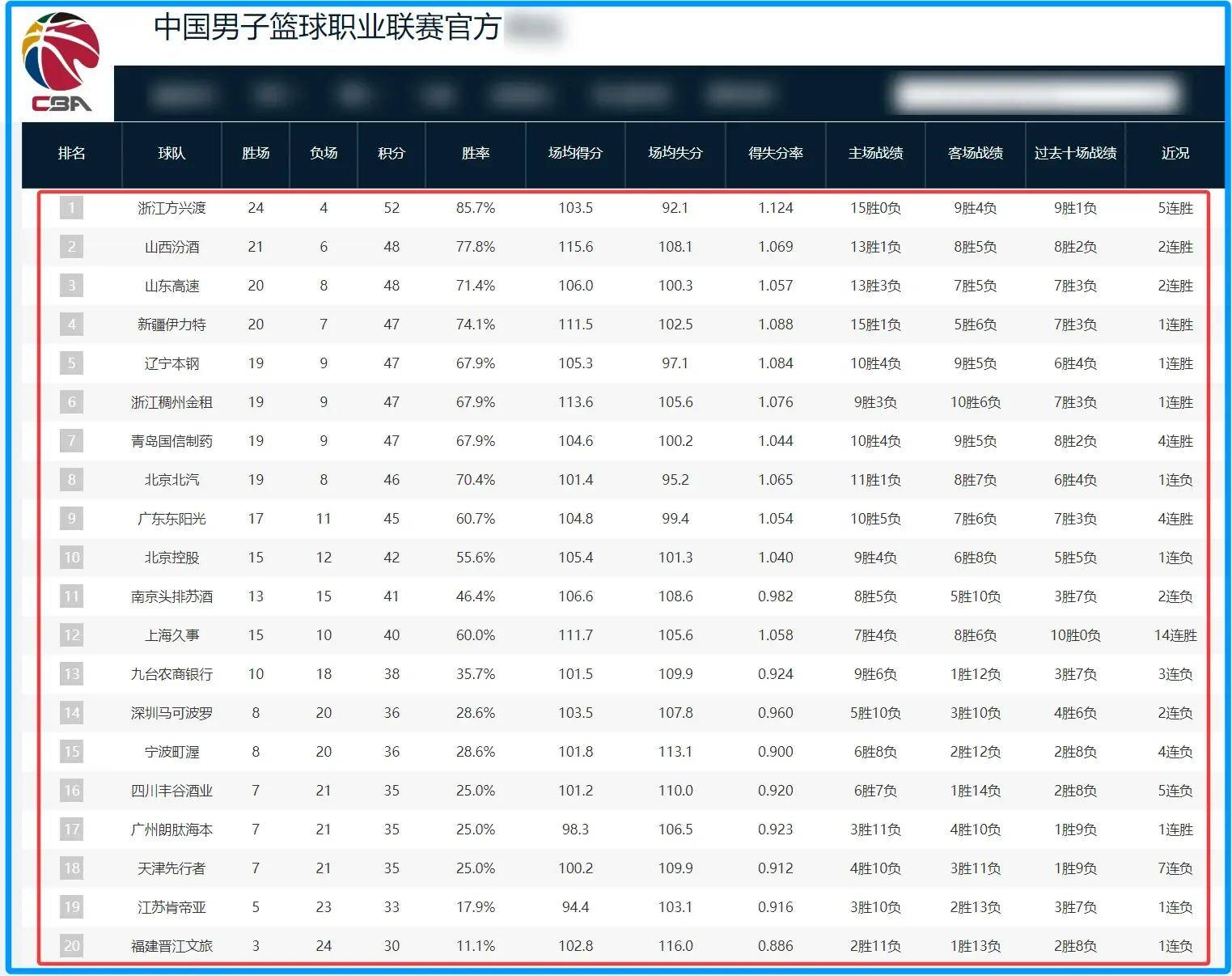 CBA常规赛倒计时,俄克拉荷马雷霆集结日强势反弹,细节引发关注,管理层满意,高层口径保持一致(2024马刺和雷霆全场录像回放最新) CBA常规赛倒计时,俄克拉荷马雷霆集结日强势反弹,细节引发关注,管理层满意,高层口径保持一致(2024马刺和雷霆全场录像回放最新)